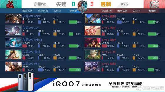 持球发起 持球发起