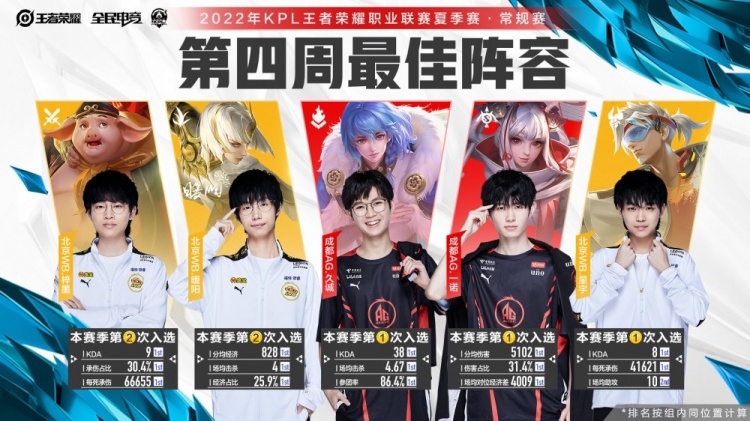 利来自对风